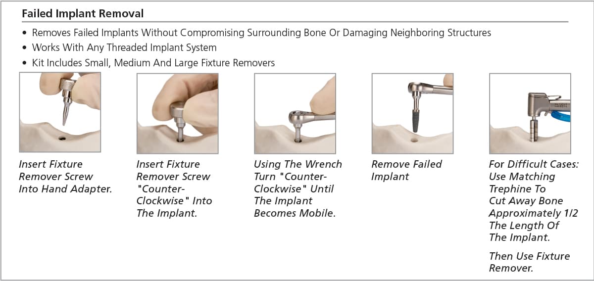 Salvin Implant Rescue Kit                                                                                    