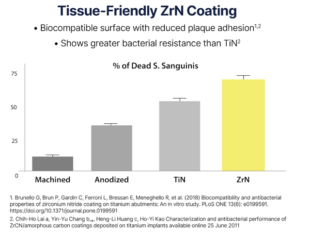 PreatLoc™ Straumann™ BL-compatible RC Abutment 1mm