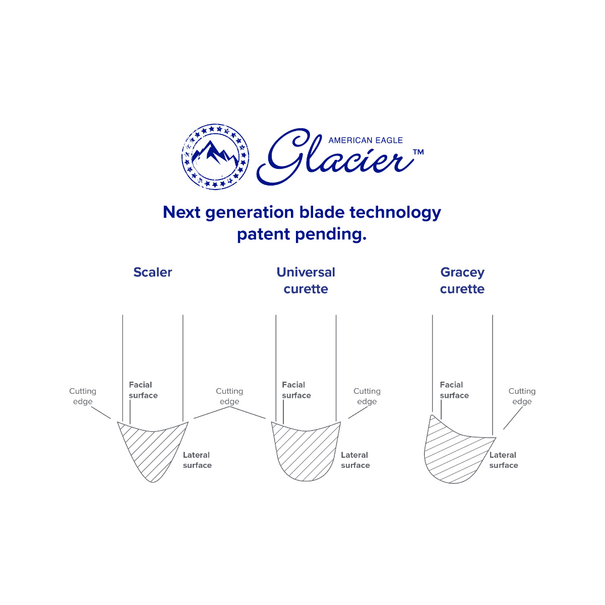 Glacier™ Gracey +3 Access 00-0, anterior, XP² Technology™, Resin handle